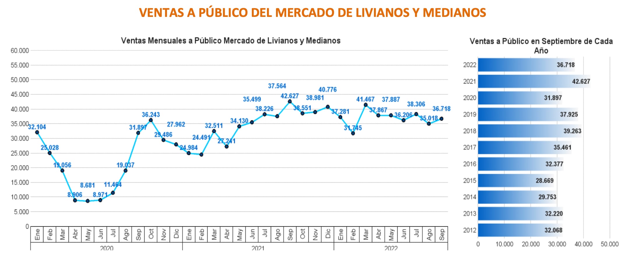 Venta autos septiembre