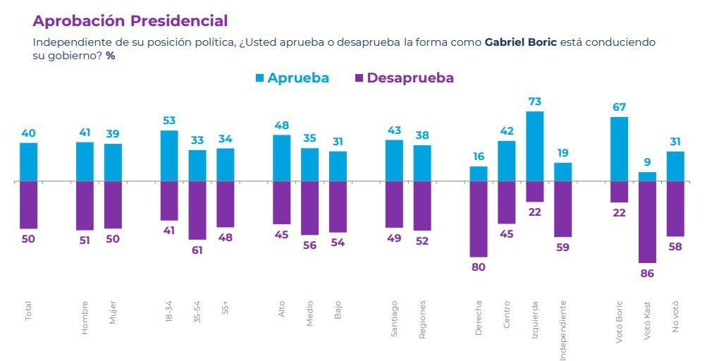 CADEM ABRIL 3