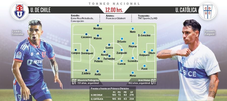 Las probables formaciones de ambas escuadras.