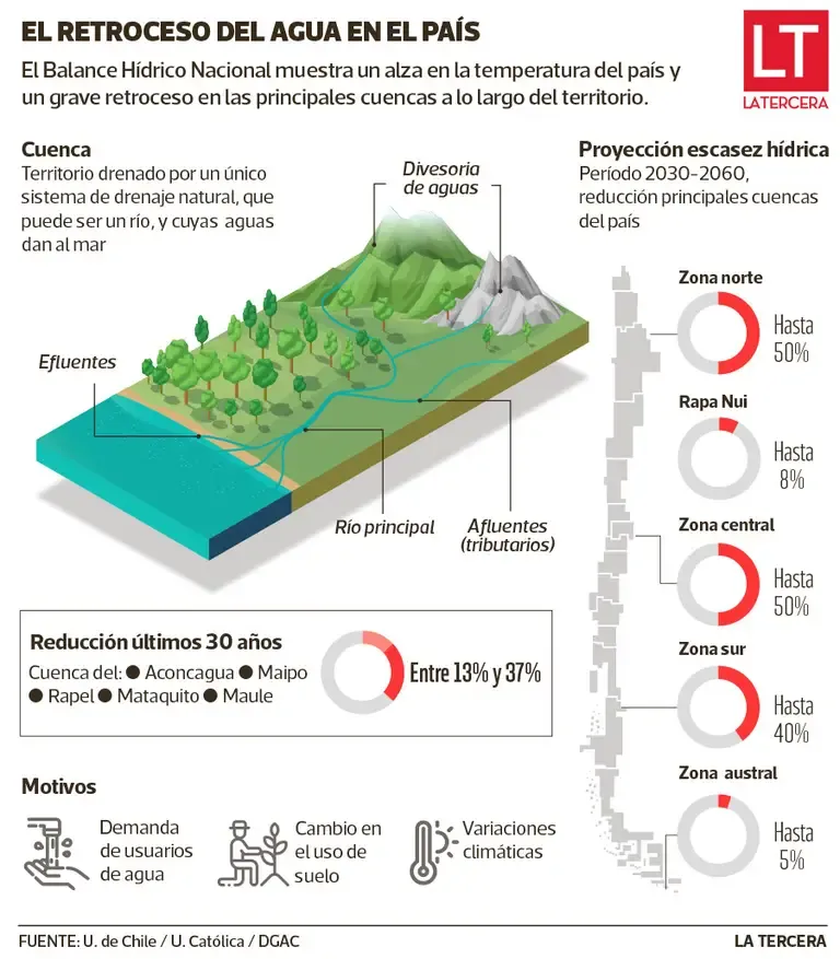 Sequía Chile