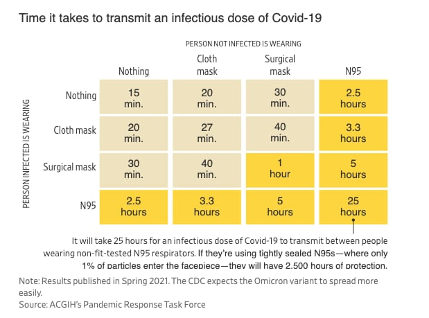 cuadro coronavirus mascarillas n95