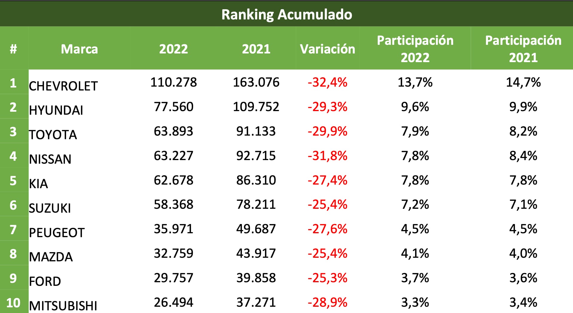 venta de autos usados septiembre