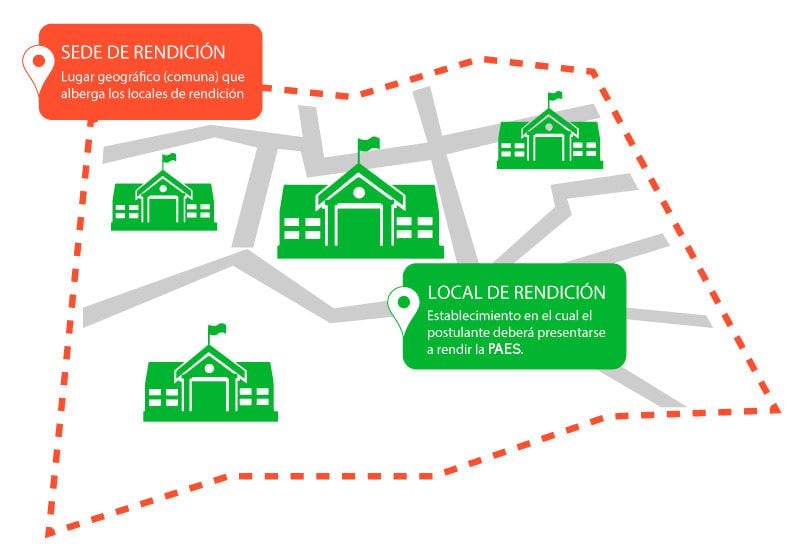 Sedes y locales de rendición