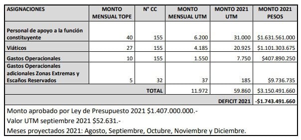 dineros convención