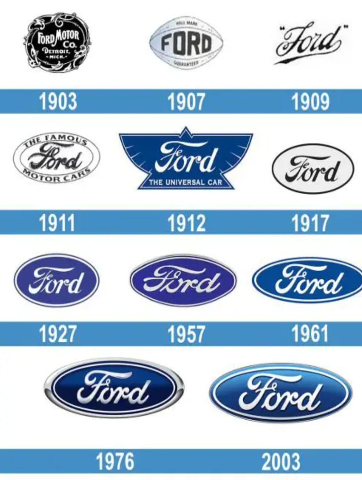 Ford logo