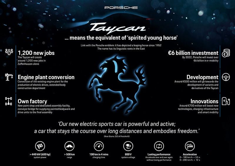 Porsche-Taycan-nombre-cualidades.jpg