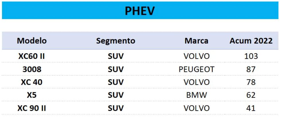 Ventas cero y bajas emisiones 2022