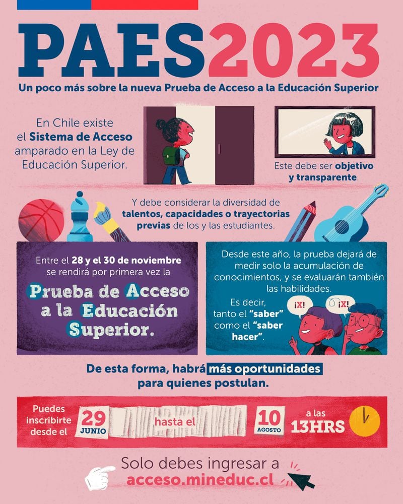 PAES 2022 fechas, horarios y temarios La Tercera