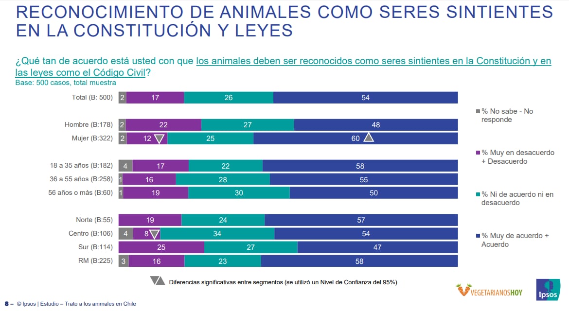 Animales