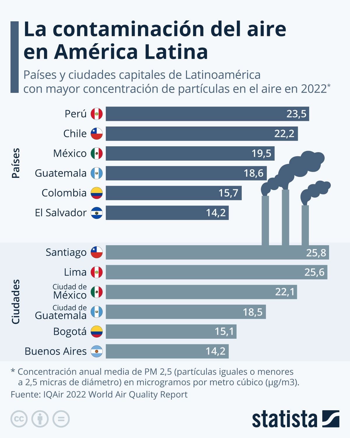 contaminacion