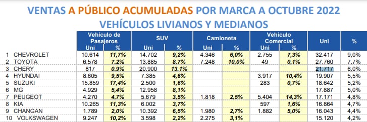 Venta de autos octubre