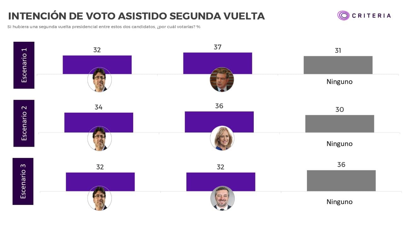 Criteria abril 2021