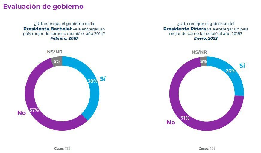 Encuesta Cadem 4