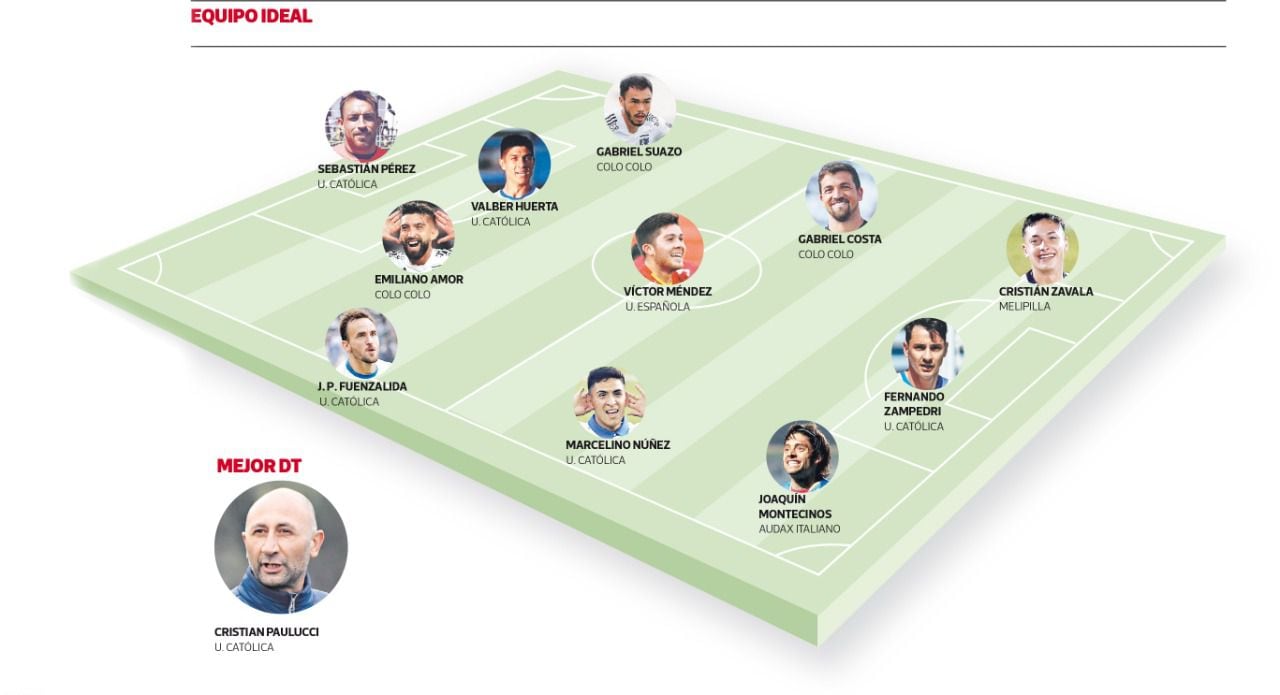 El equipo ideal de la temporada según El Deportivo, con Zavala como delantero por la izquierda.