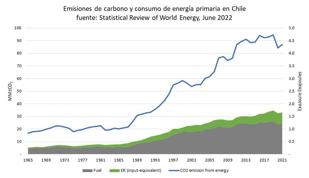 CO2