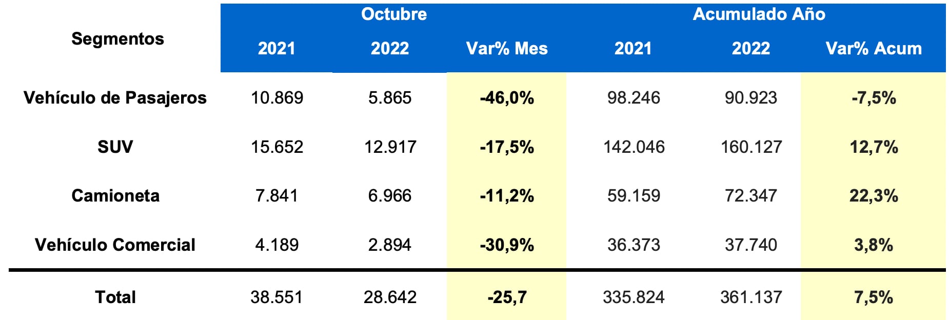 Venta de autos nuevos octubre 2022