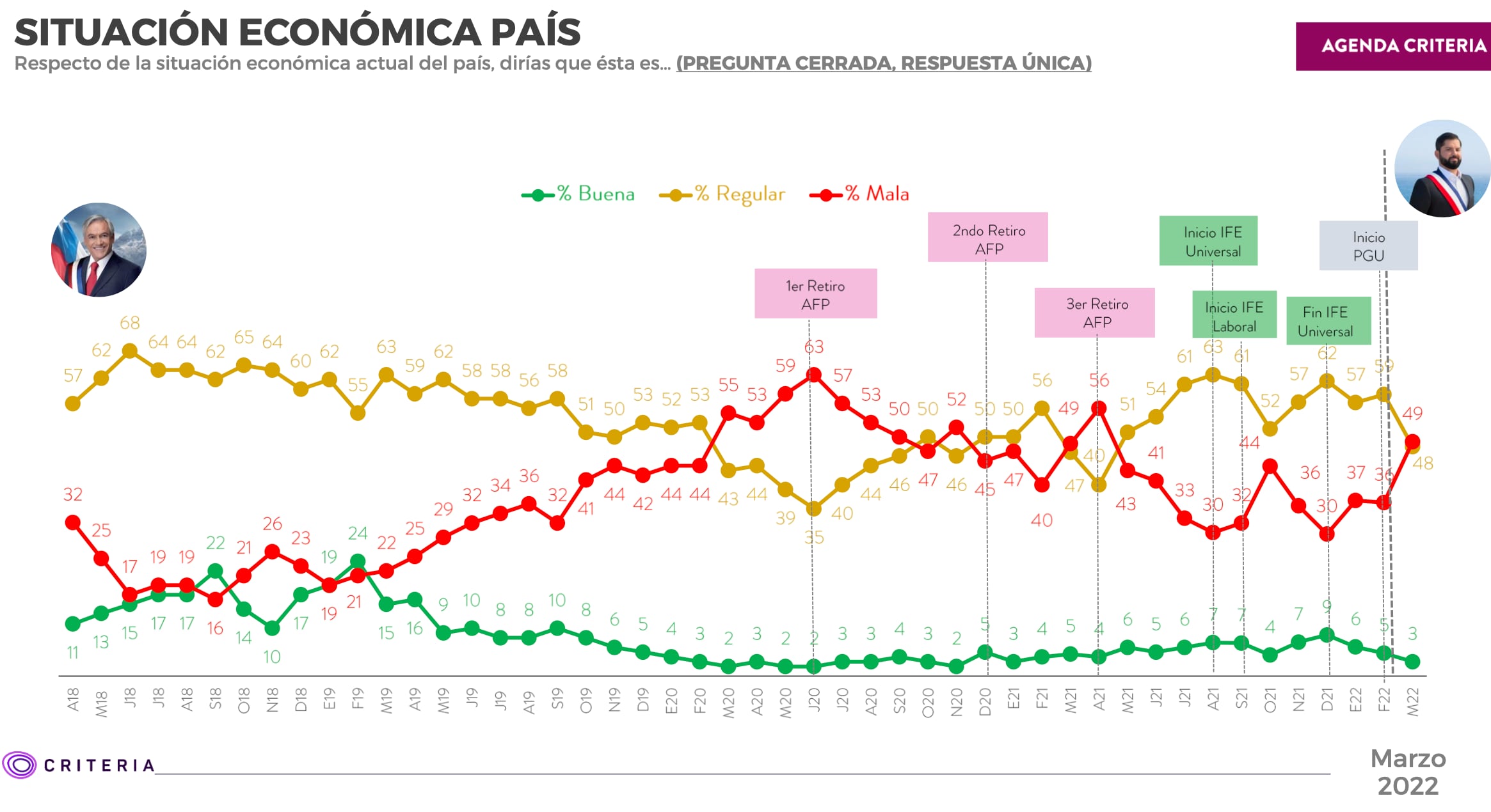 Criteria Marzo 2022 situación económica