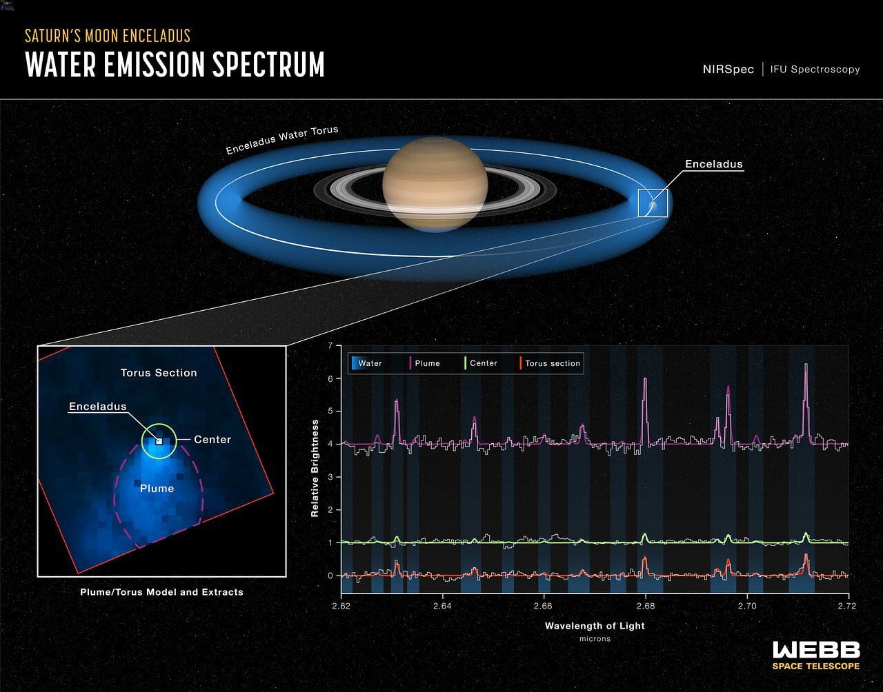 saturno