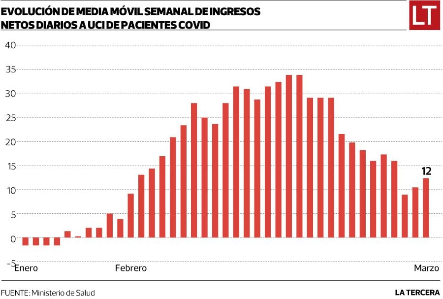 Media Móvil