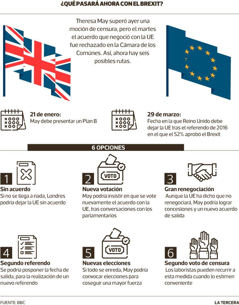 May Alista Un "plan B" Para El Brexit Y Se Abre Escenario Para Un Nuevo ...