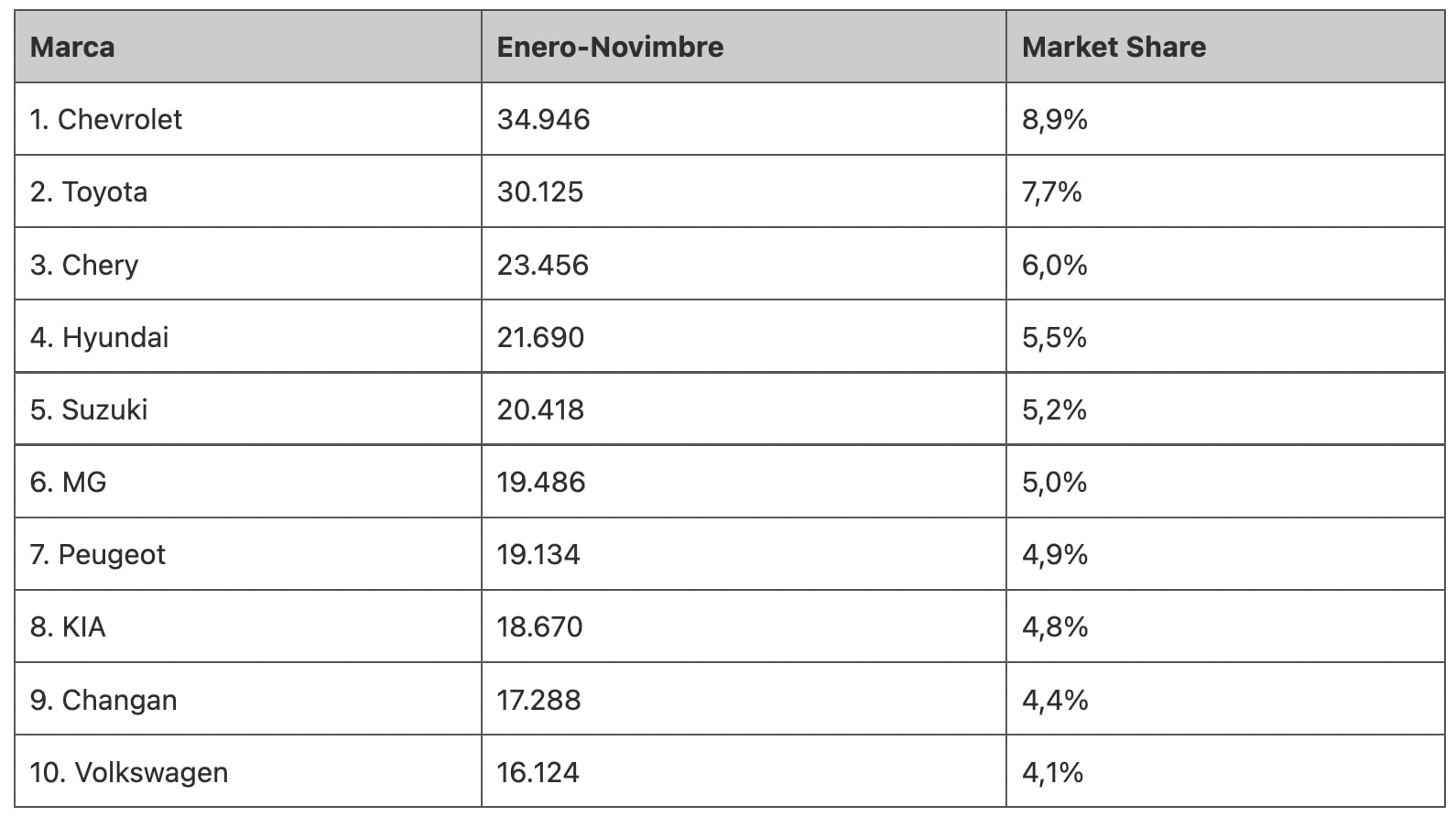 Venta autos nuevos noviembre 2022