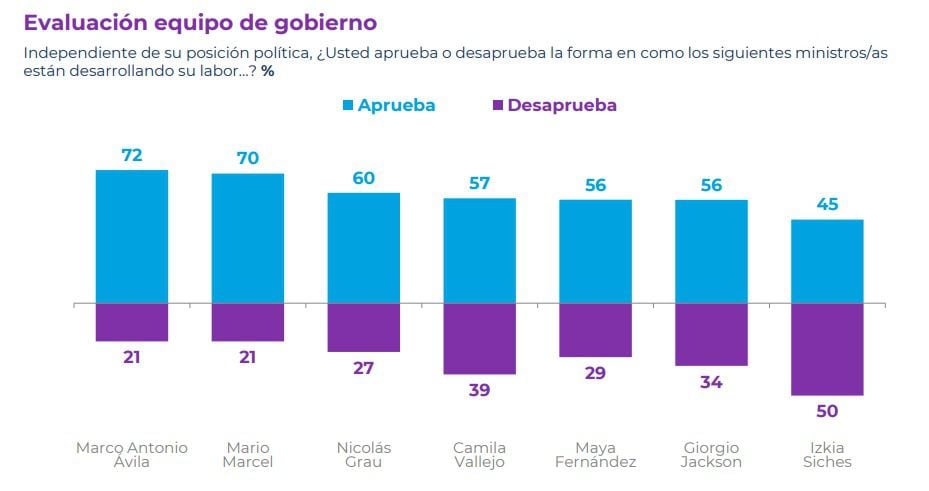 ABRIL CADEM 2