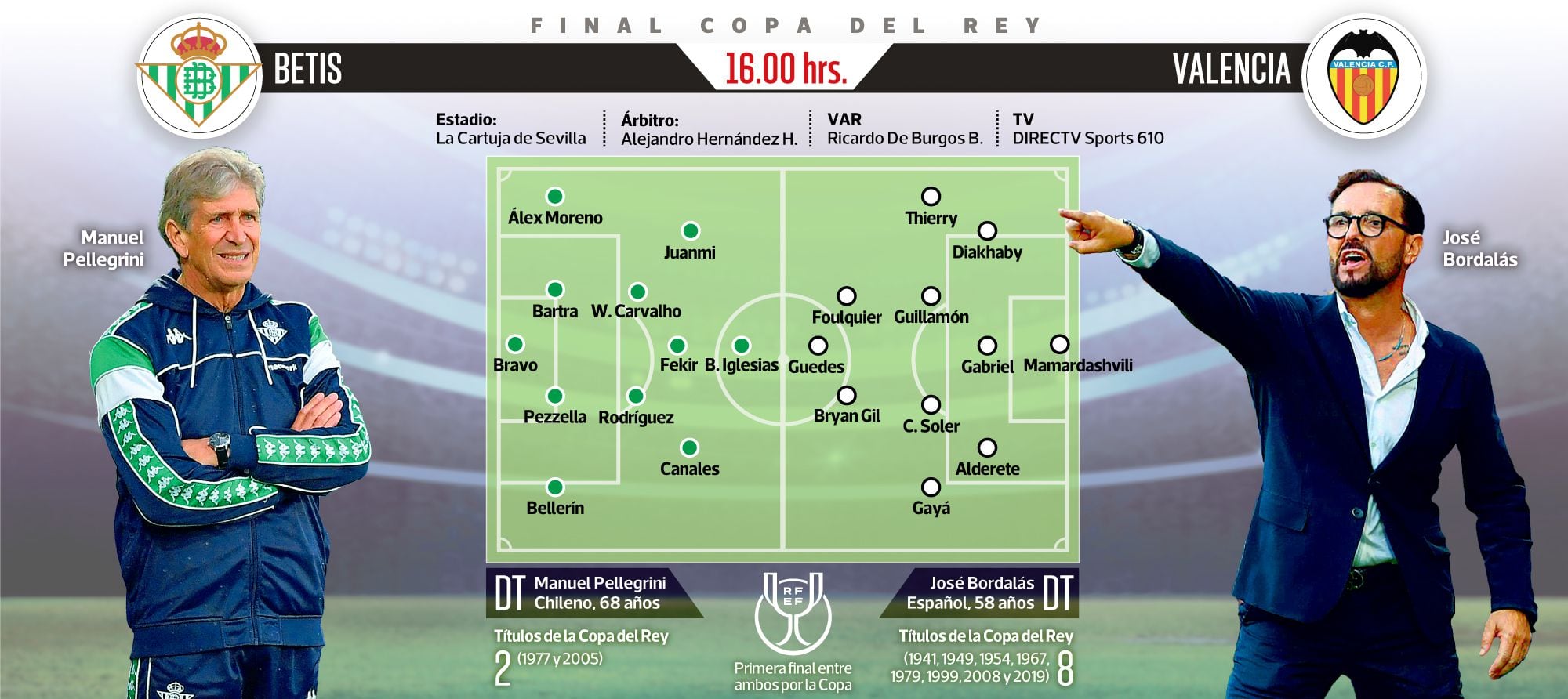 Info Betis - Valencia