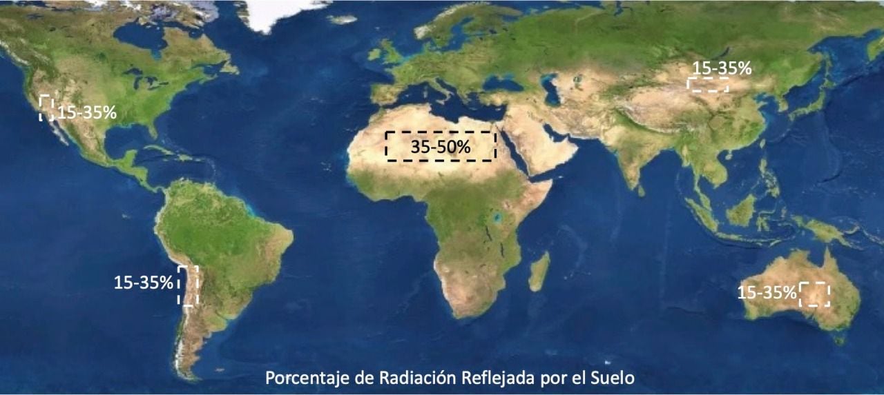 radiación solar