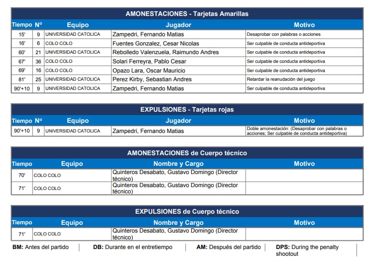 Informe partido UC - Colo Colo