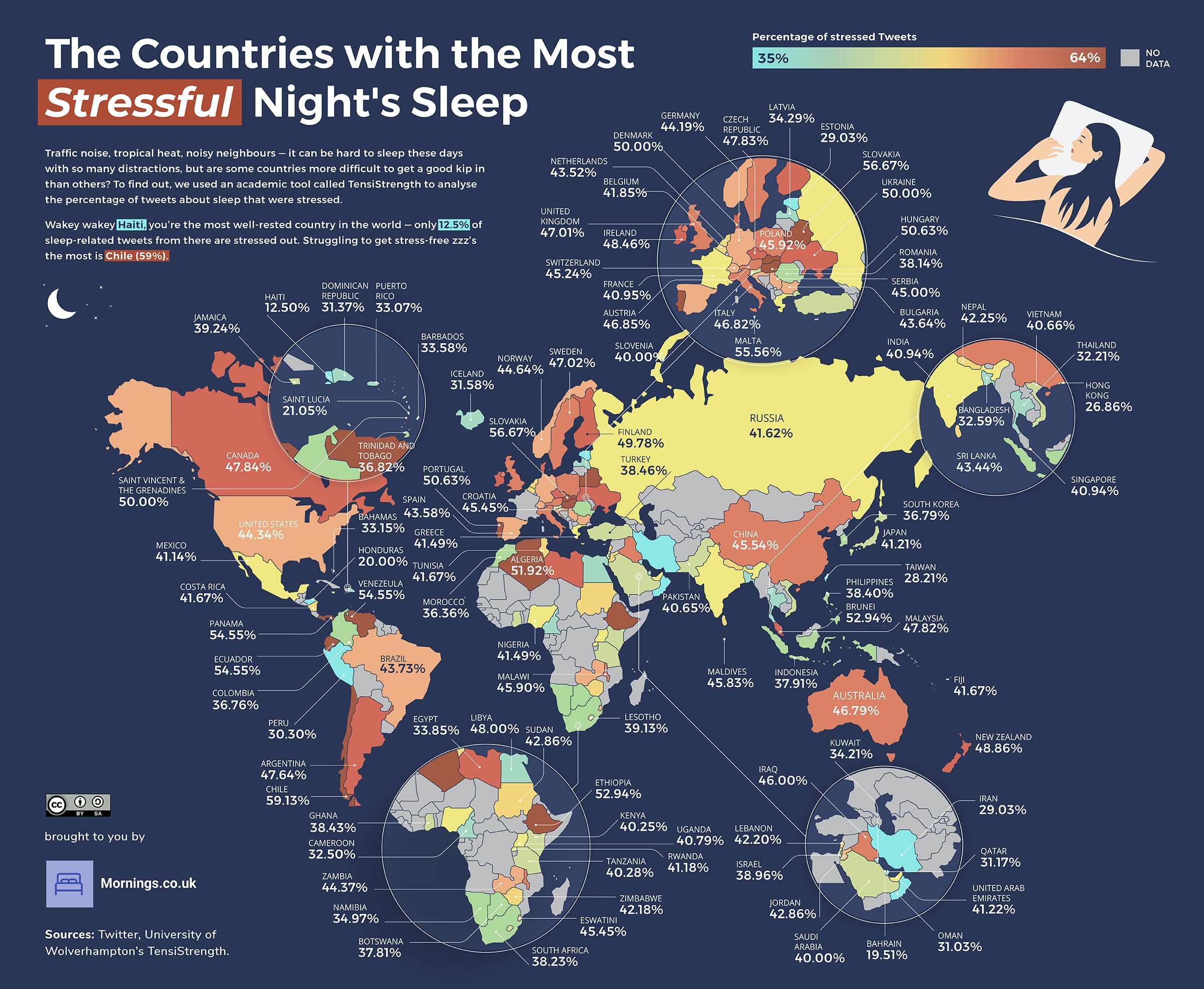 Países con el insomnio más estresante