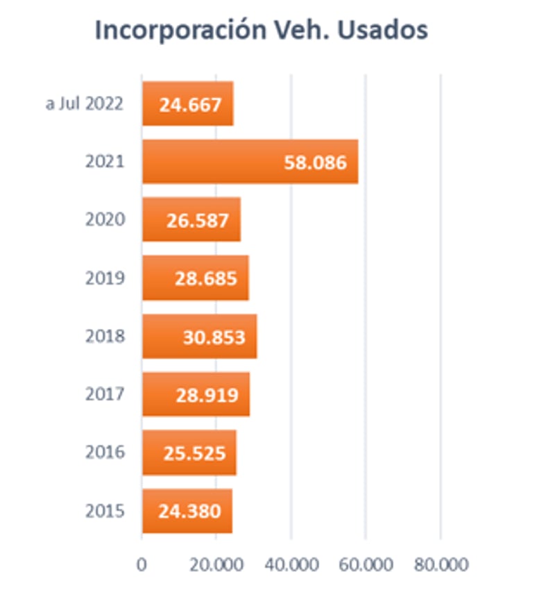 Autos usados