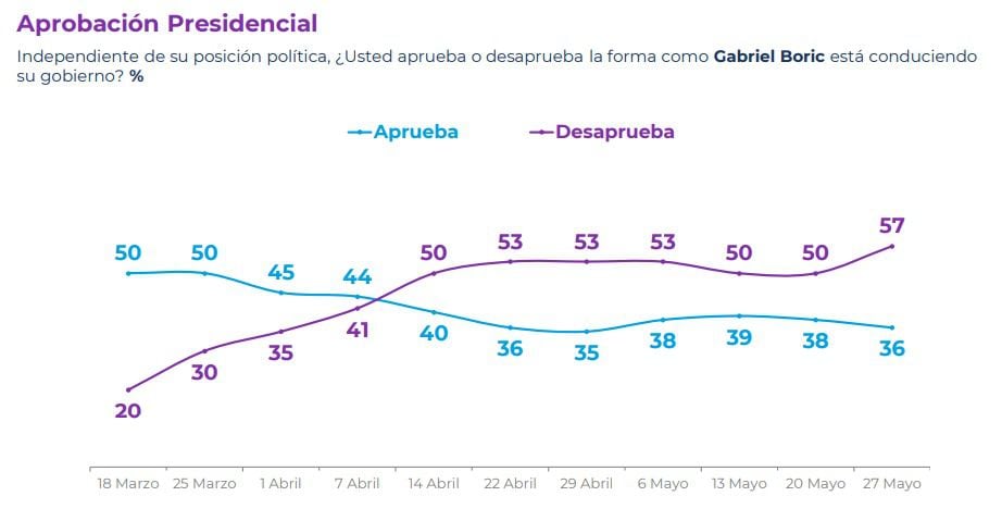 CADEM MAYO FINAL