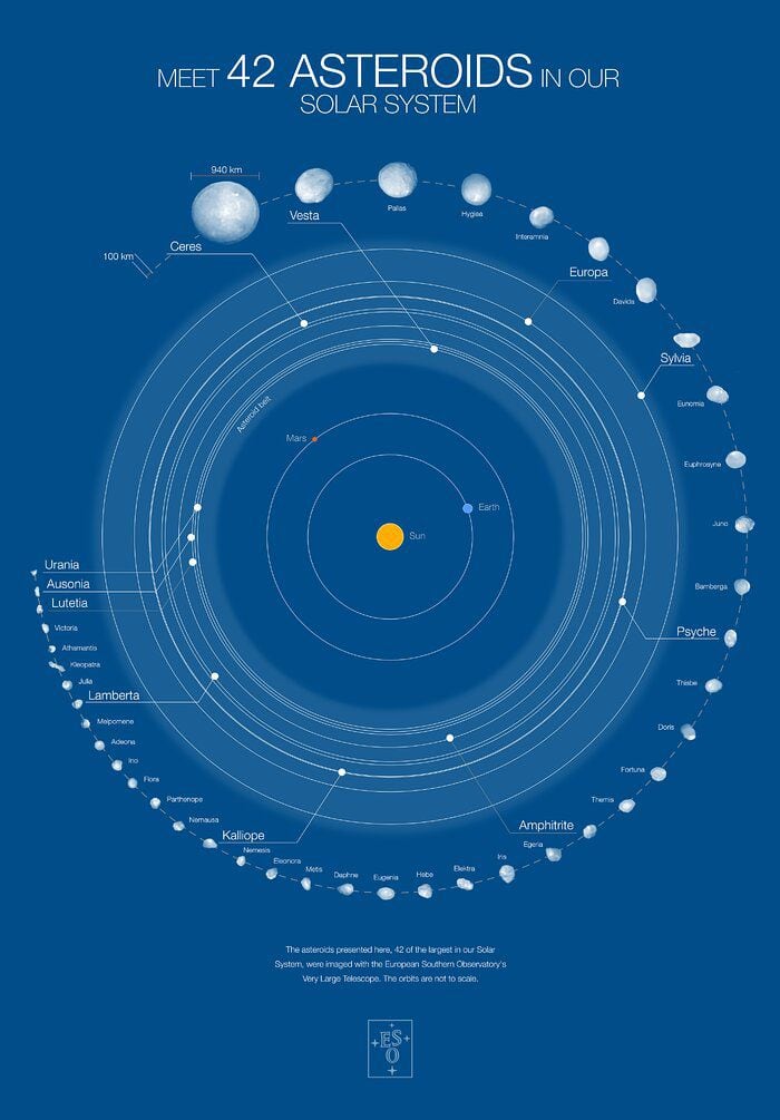 Asteroides