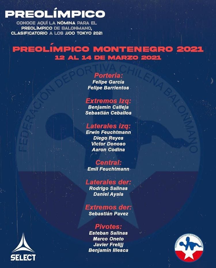 Nomina Chile balonmano