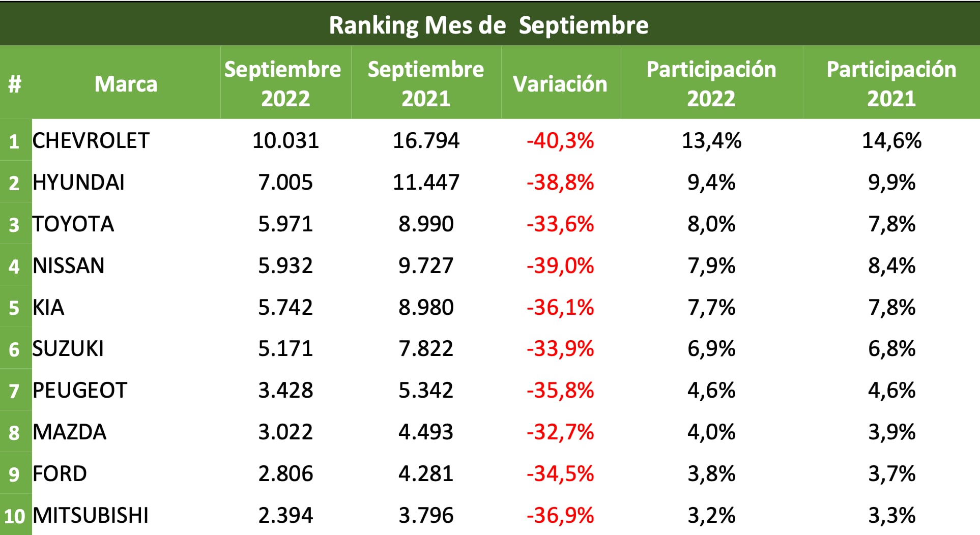 venta de autos usados septiembre