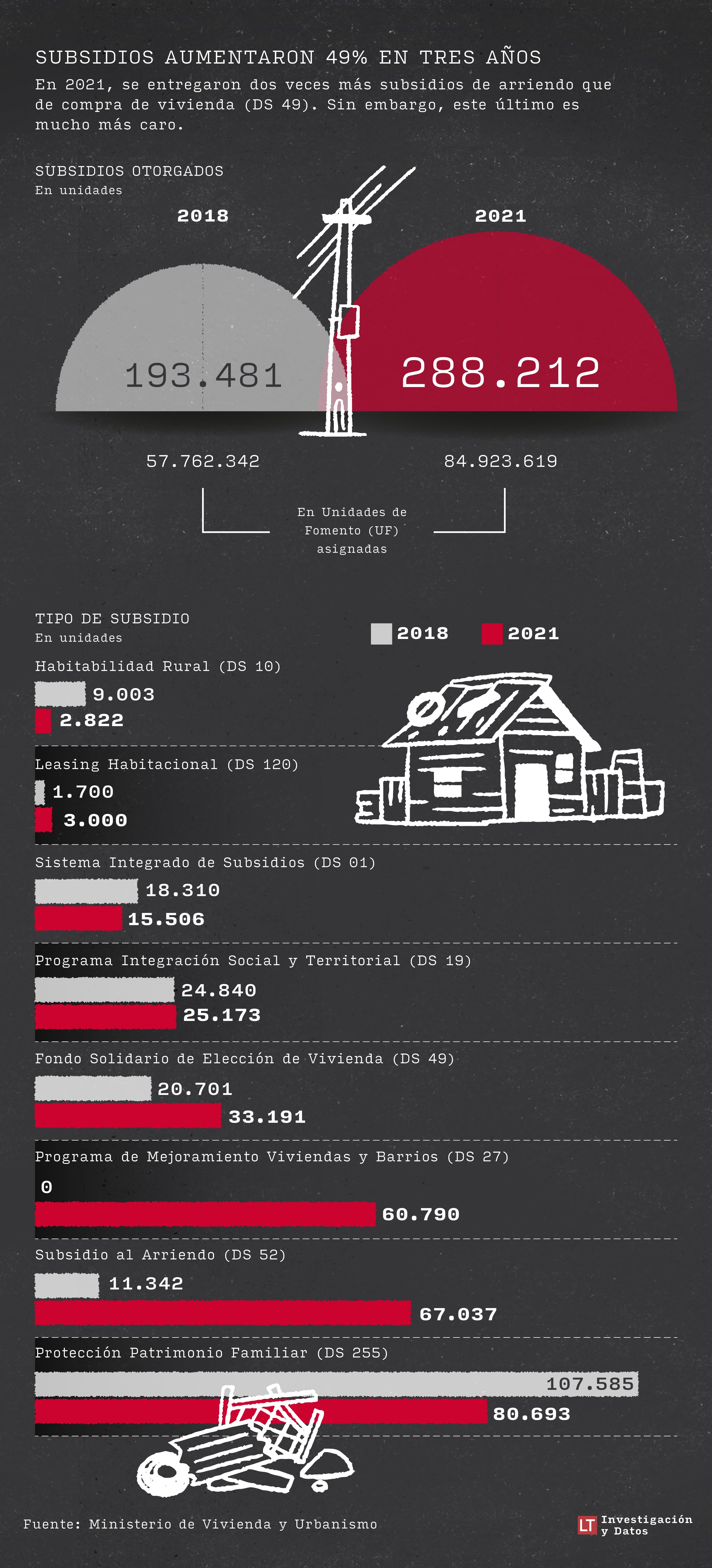 Infografía reportaje aumento de campamentos