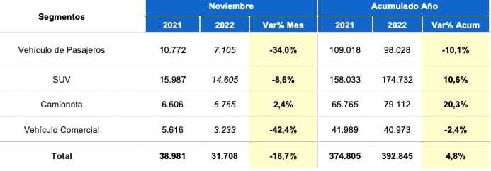 ventas noviembre