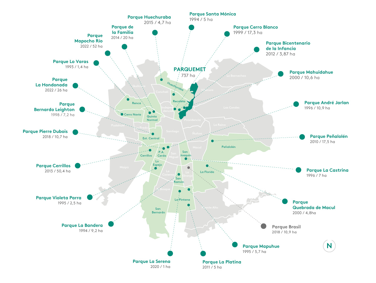 Parques Urbanos