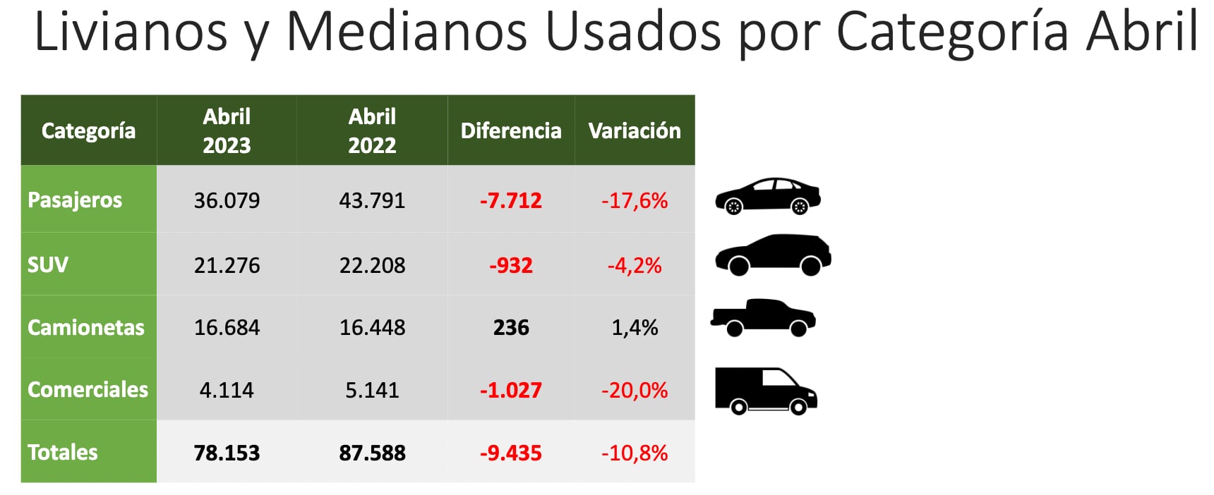 Venta de autos usados Cavem