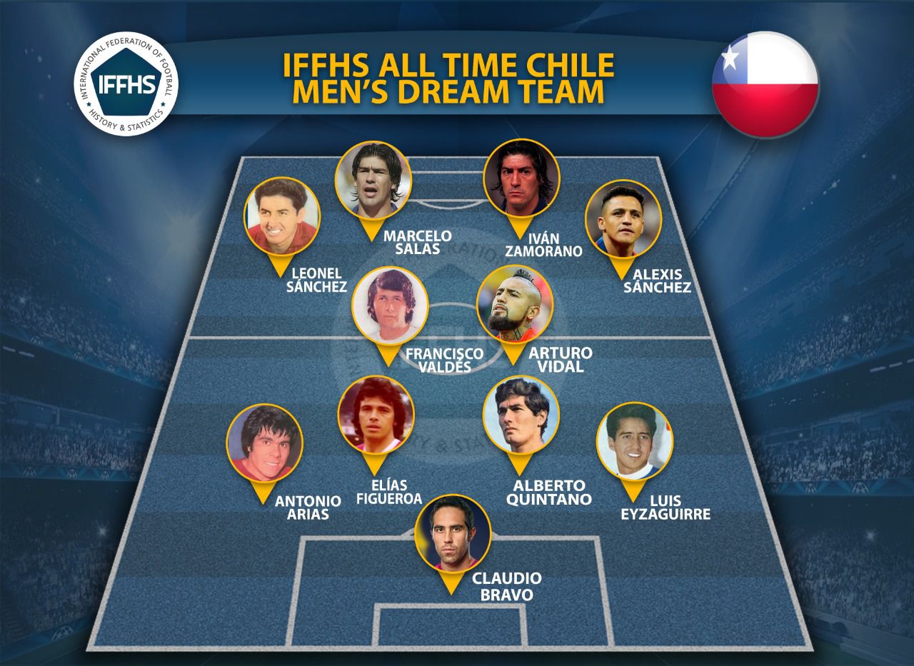 La oncena ideal de Chile según la IFFHS.