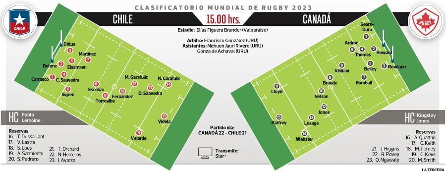 Rugby Anuncio