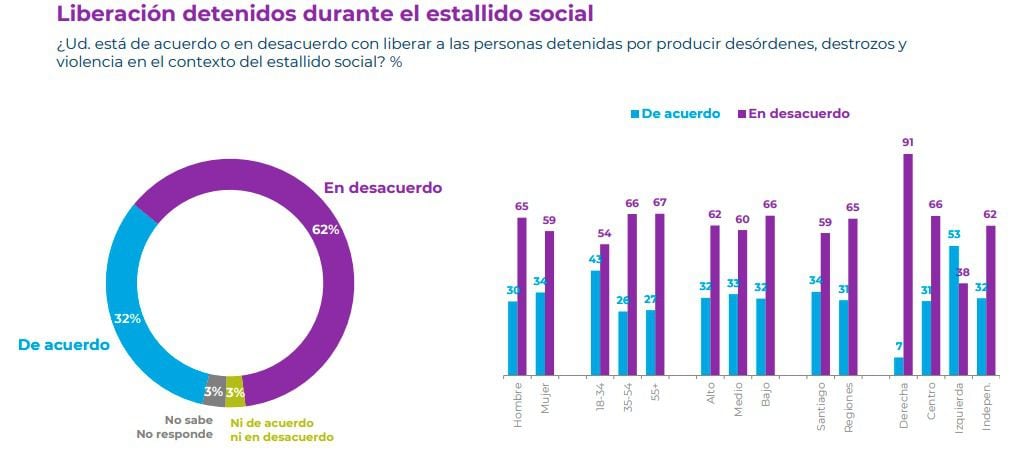 Cadem 16 Enero 4