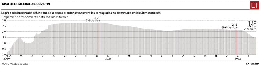 Letalidad Covid-19