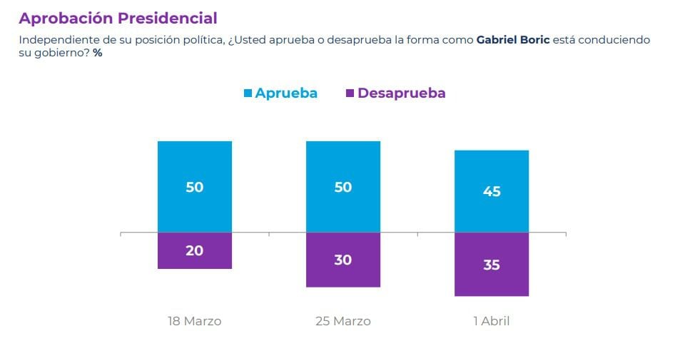 CADEM ABRIL 1