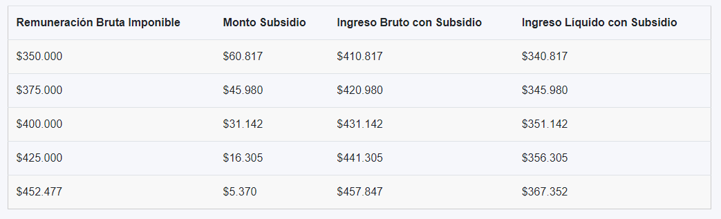 Ingreso Mínimo Garantizado