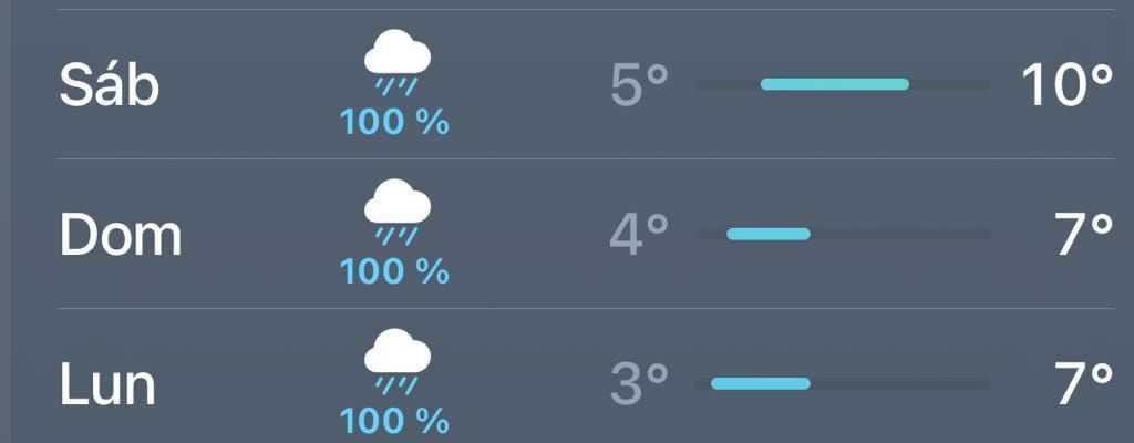 Qué significa realmente el porcentaje de probabilidad de lluvia que ves en tu celular