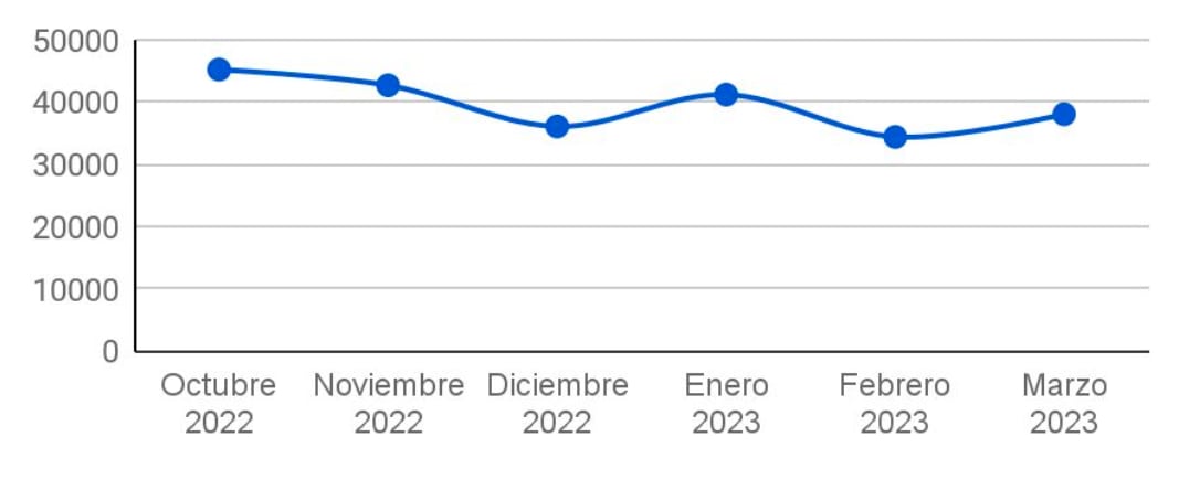 Venta de autos usados Yapo.cl