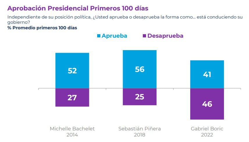 CADEM JUNIO 3