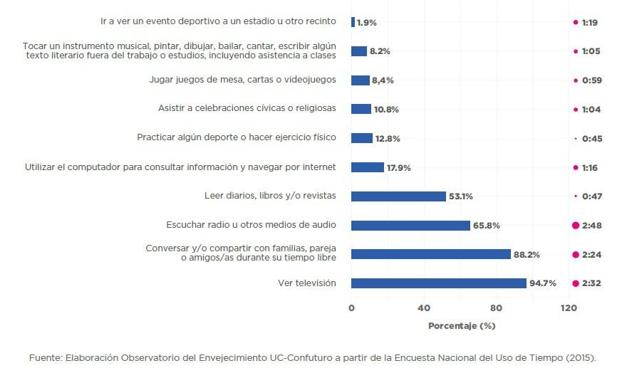 mayores 60 años