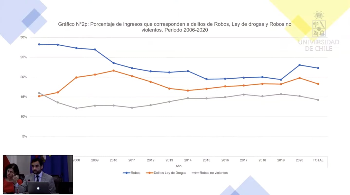 Seminario "Prisión Preventiva"